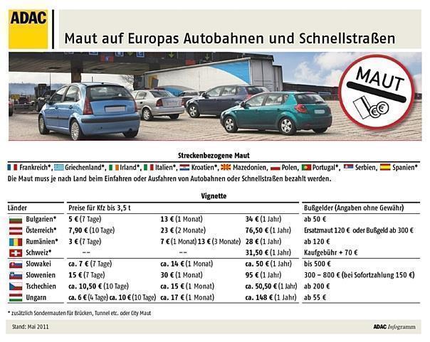 Maut auf Europas Autobahnen und Schnellstraßen